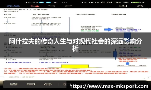 阿什拉夫的传奇人生与对现代社会的深远影响分析